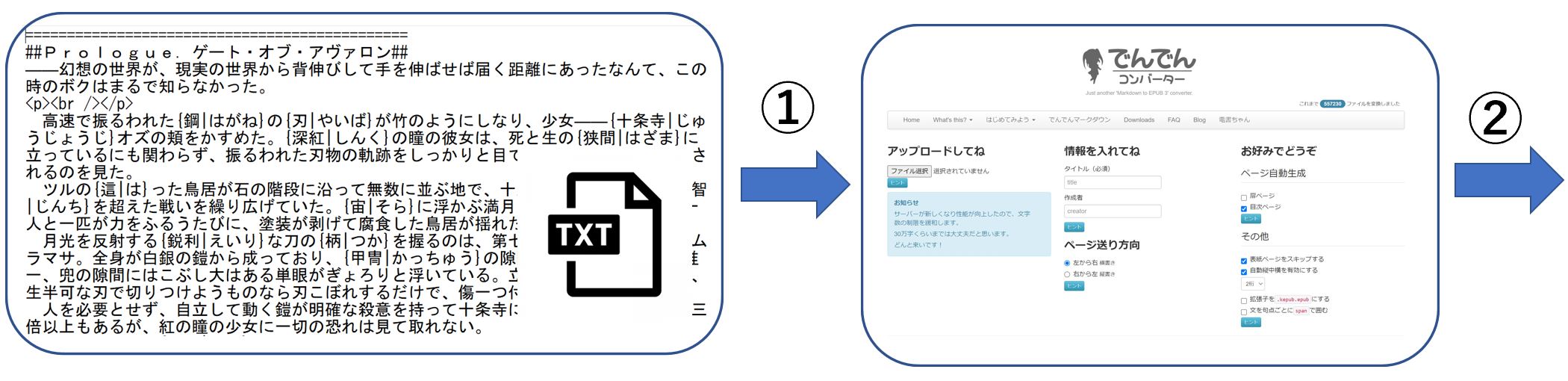 でんでんコンバーターの使い方を解説 これさえわかればkindle作家